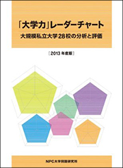 大学力レーダーチャート